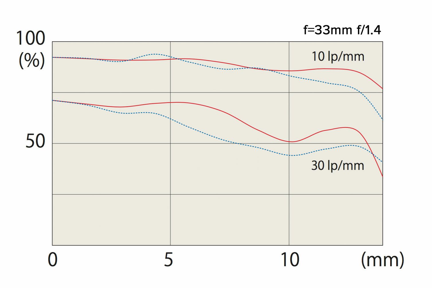 atx-m-33mm-X_22