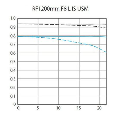 RF-1200mm-F8L-IS-USM_1200_01