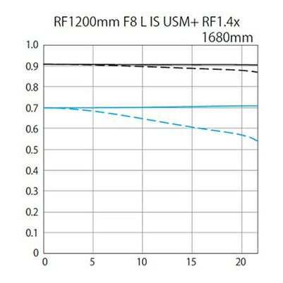 RF-1200mm-F8L-IS-USM_RF1_4x_01