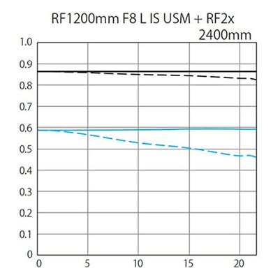 RF-1200mm-F8L-IS-USM_RF2x_01