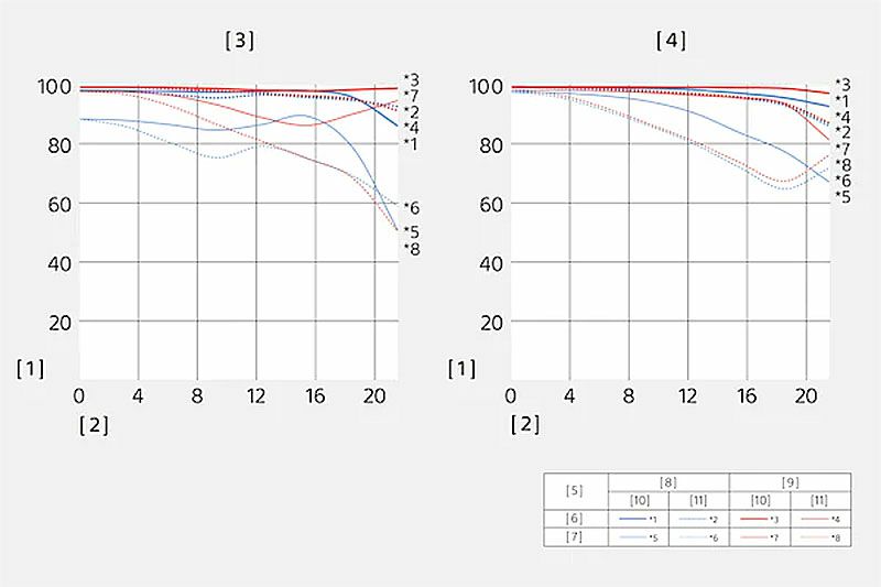 SEL70300G_xycd_01