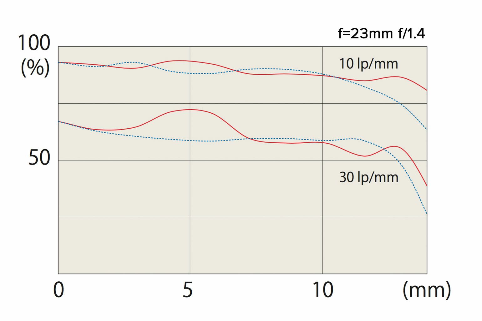 Tokina-atx-m-23mm-for-FUJIFILM-X_22