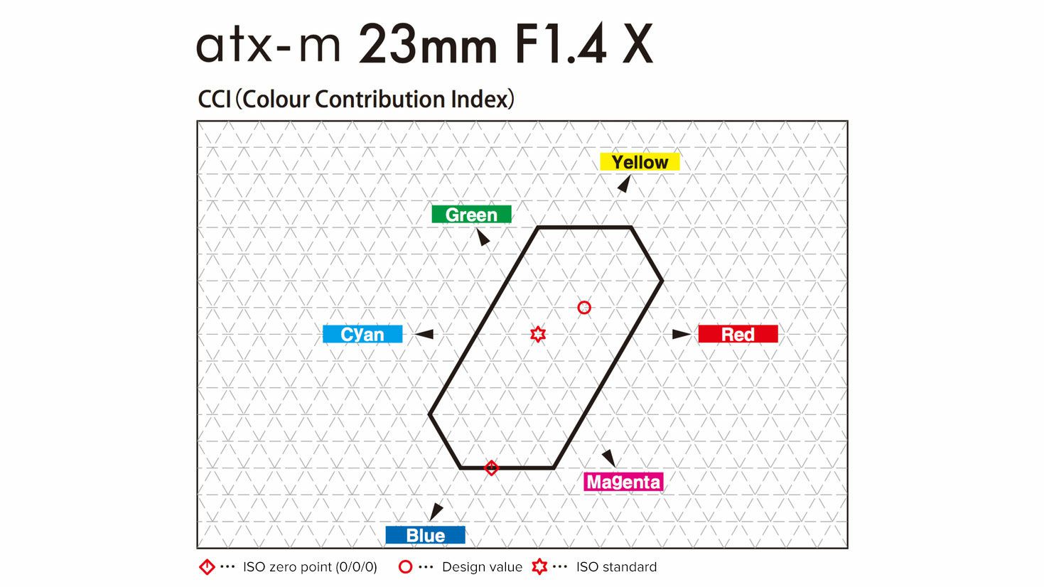 Tokina-atx-m-23mm-for-FUJIFILM-X_23